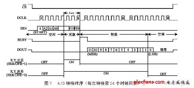 触摸屏