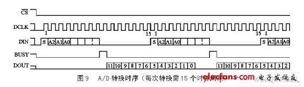 触摸屏