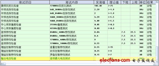 动测试TP运行示例