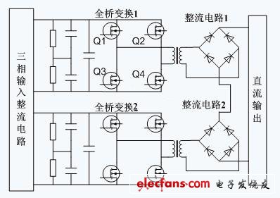 数字控制器