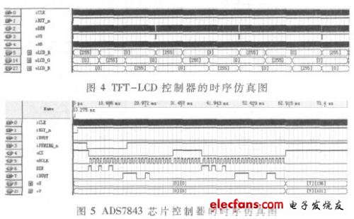 仿真结果分别如图4、图5所示