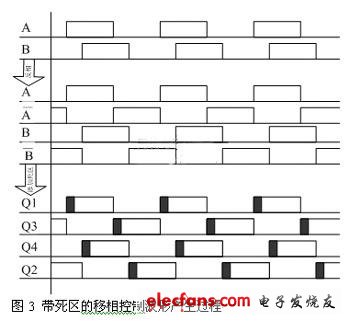 数字控制器