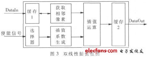 双线性插值缩放算法