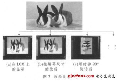 图7进行任务调度