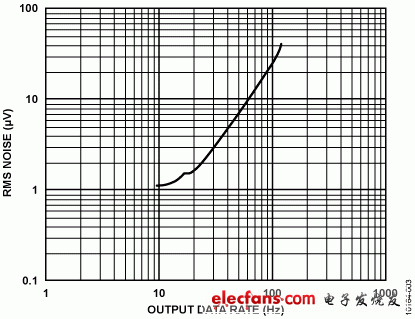 电子秤