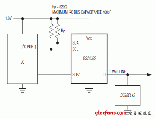 DS28EL15：典型应用电路