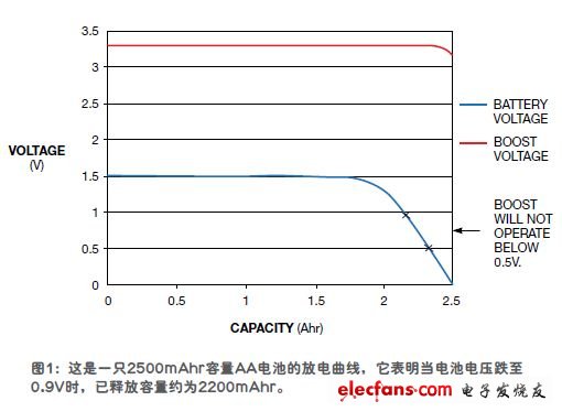 用开关模式泵榨取电池最多的能量