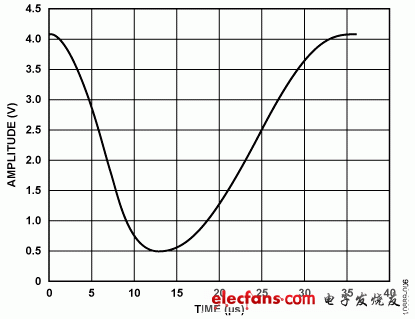 温度传感器