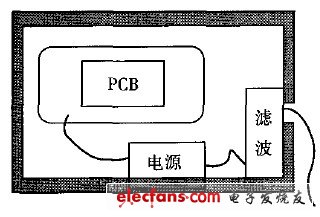 电源滤波器安装示例图