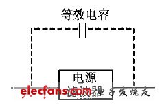 平行走线对滤波器的影响图