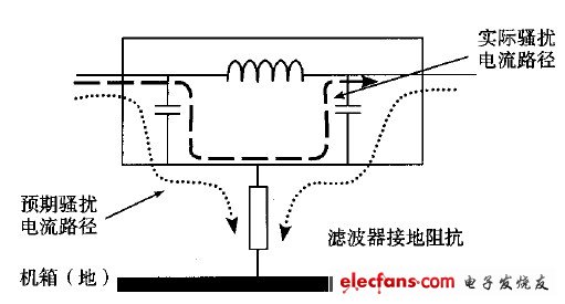 滤波器接地不良对滤波器性能的影响图