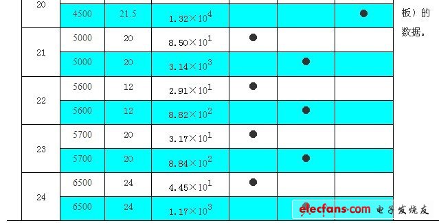 LED照明产品蓝光危害的检测分析和富蓝化的分析及建议