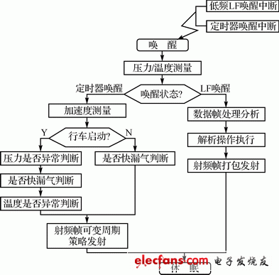 传感器