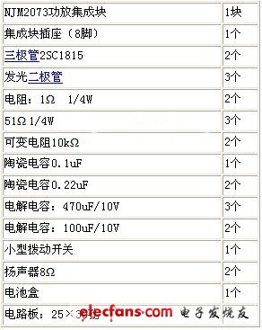 移动播放器