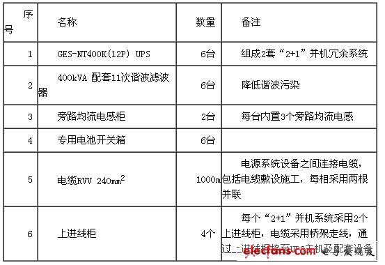 表2 设备清单