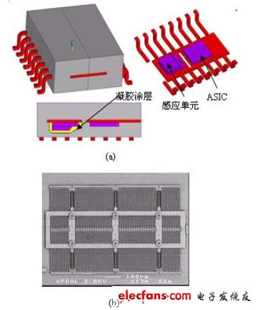 MEMS加速计