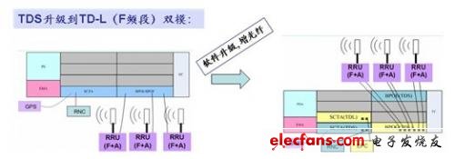 D频段