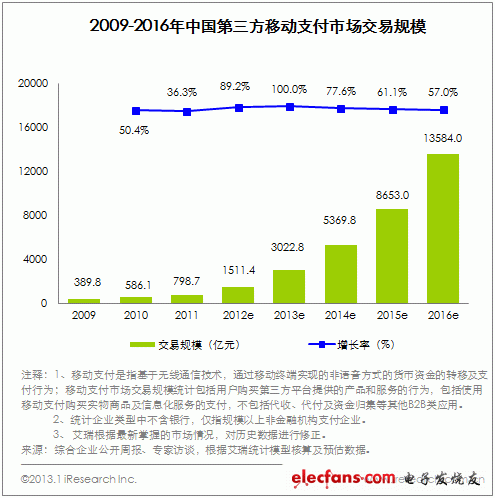 智能手机