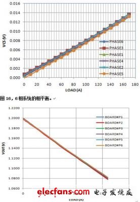 电源管理