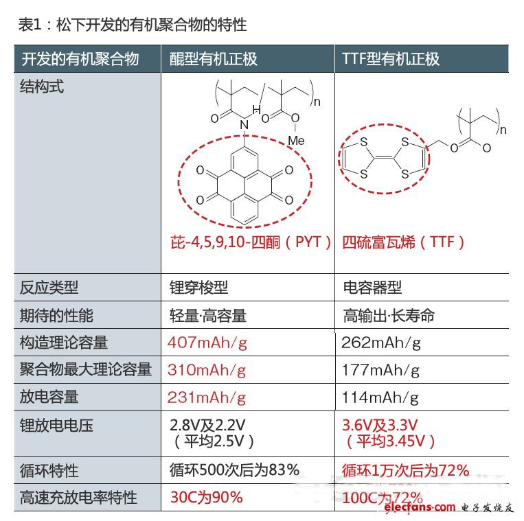 有机电池