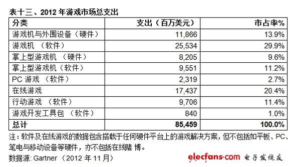 (电子工程专辑)