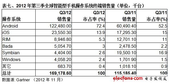 (电子工程专辑)