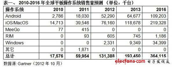 (电子工程专辑)