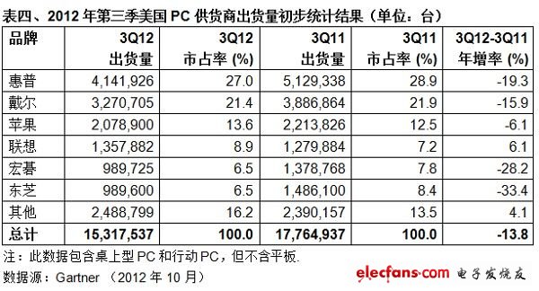 (电子工程专辑)