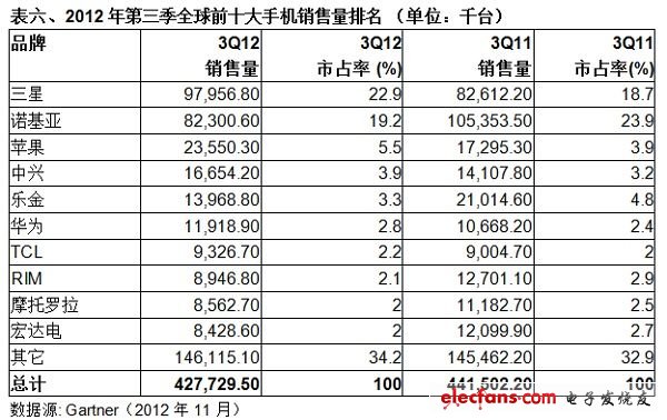 (电子工程专辑)