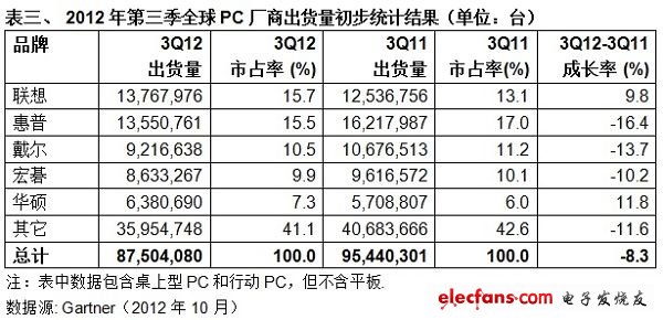 (电子工程专辑)