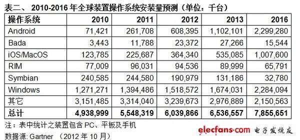 (电子工程专辑)