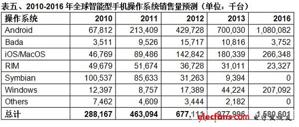 (电子工程专辑)