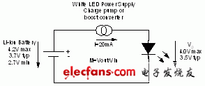 led