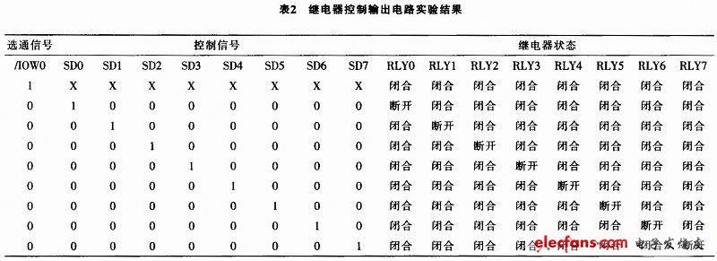 ISA总线