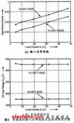 功率因数