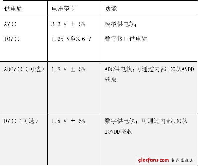 心电图