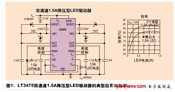 汽车LED应用给电源管理IC带来了新的机遇和挑战