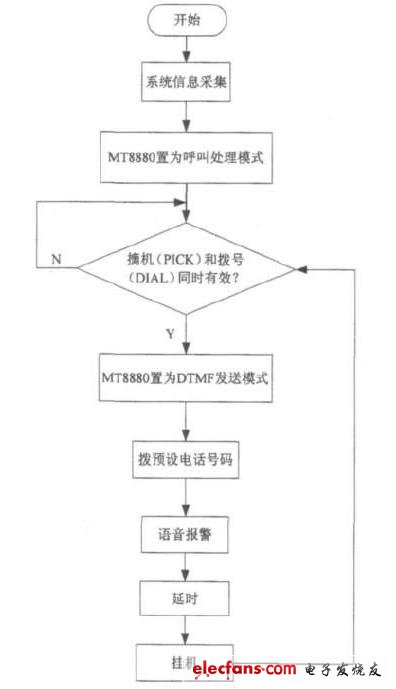 源程序