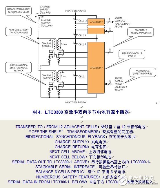 LTC3300是一个新产品