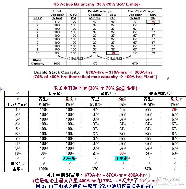 电池组由 10 节电池串联组成