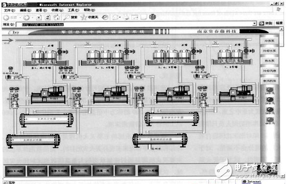 图2　中央空调物联网机房监控画面