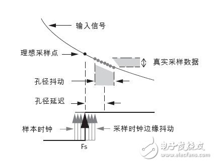 图2：孔径抖动和延迟。.jpg