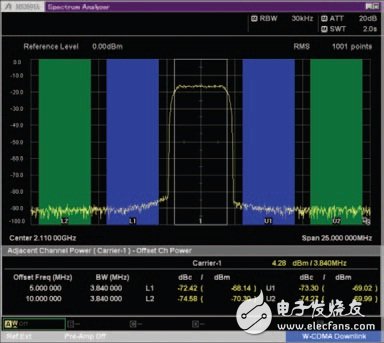 TD-LTE