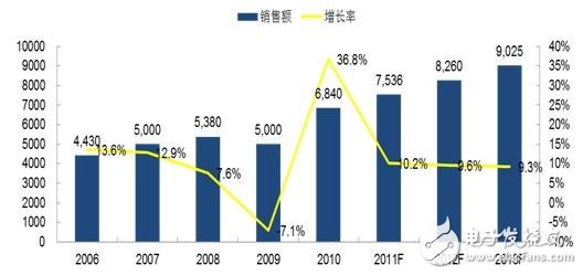 继电器