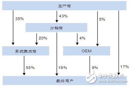 继电器