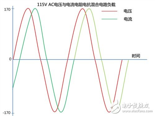 你了解电源吗？主动PFC究竟有多重要 