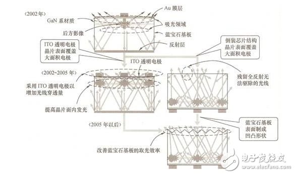 led照明