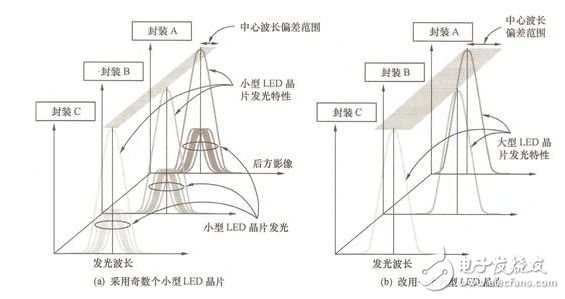 led照明