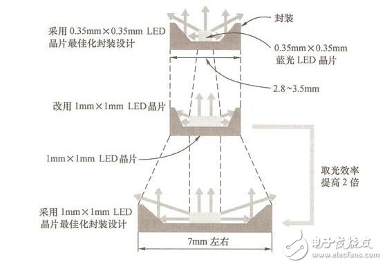 led照明