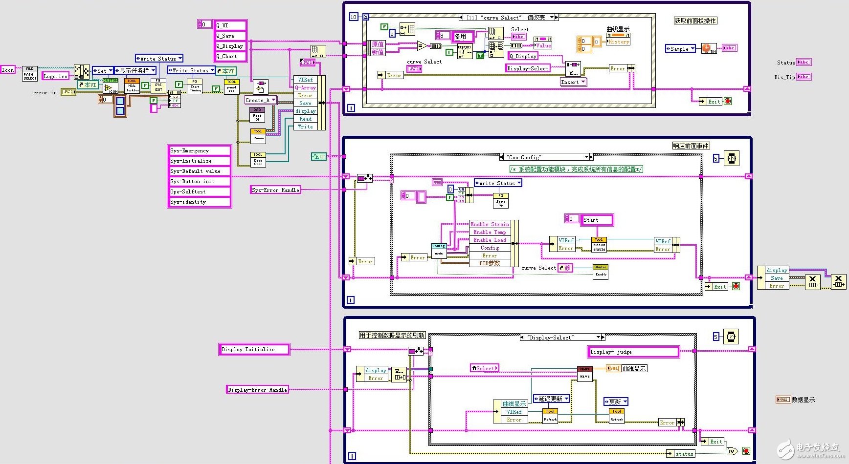 PXI Express